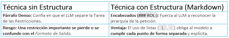 tabla comparativa estructuras prompt